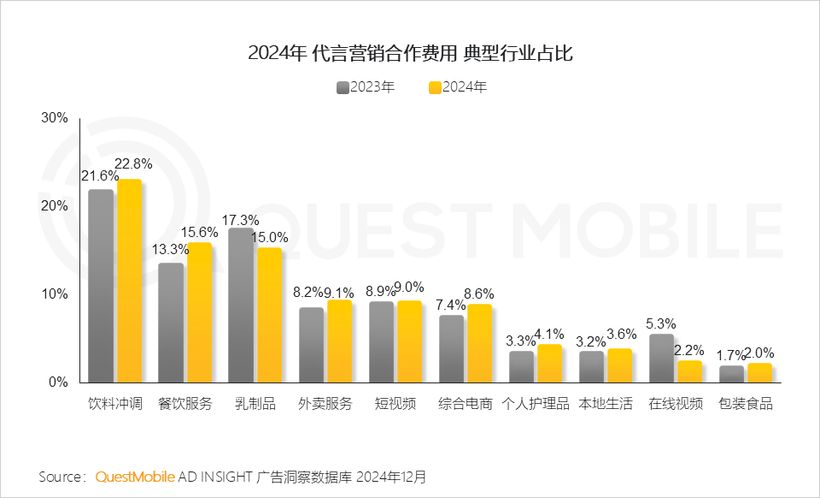 2024年营销热点事件盘点：营销回归情感IP、短剧暴增