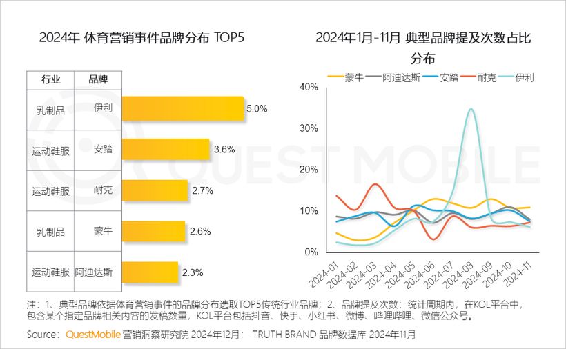 2024年营销热点事件盘点：营销回归情感IP、短剧暴增(图3)