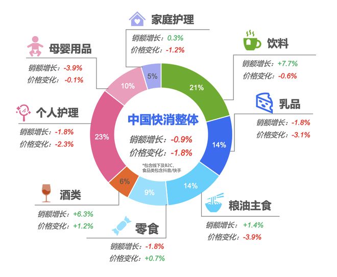 魔咒、乱象与焦虑变革、突破与回归｜2024营销大事件盘点(图3)