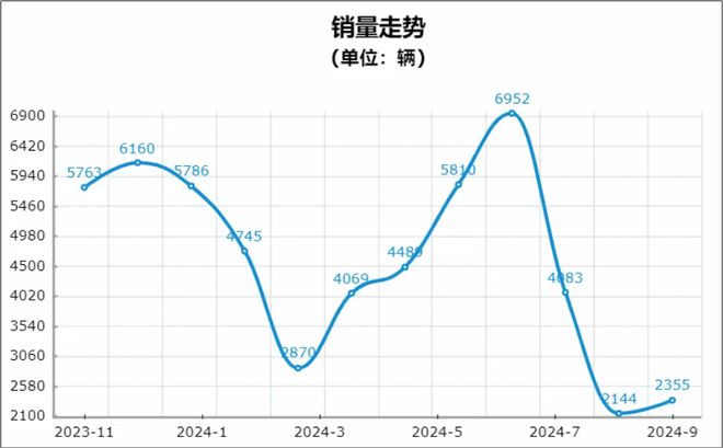 魔咒、乱象与焦虑变革、突破与回归｜2024营销大事件盘点(图2)