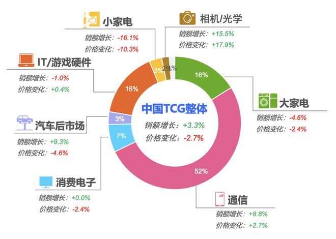 魔咒、乱象与焦虑变革、突破与回归｜2024营销大事件盘点(图4)