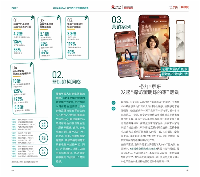 京东×第一财经盘点2024年家电行业创新营销案例 年轻人生活方式引领品牌营销新方向(图3)