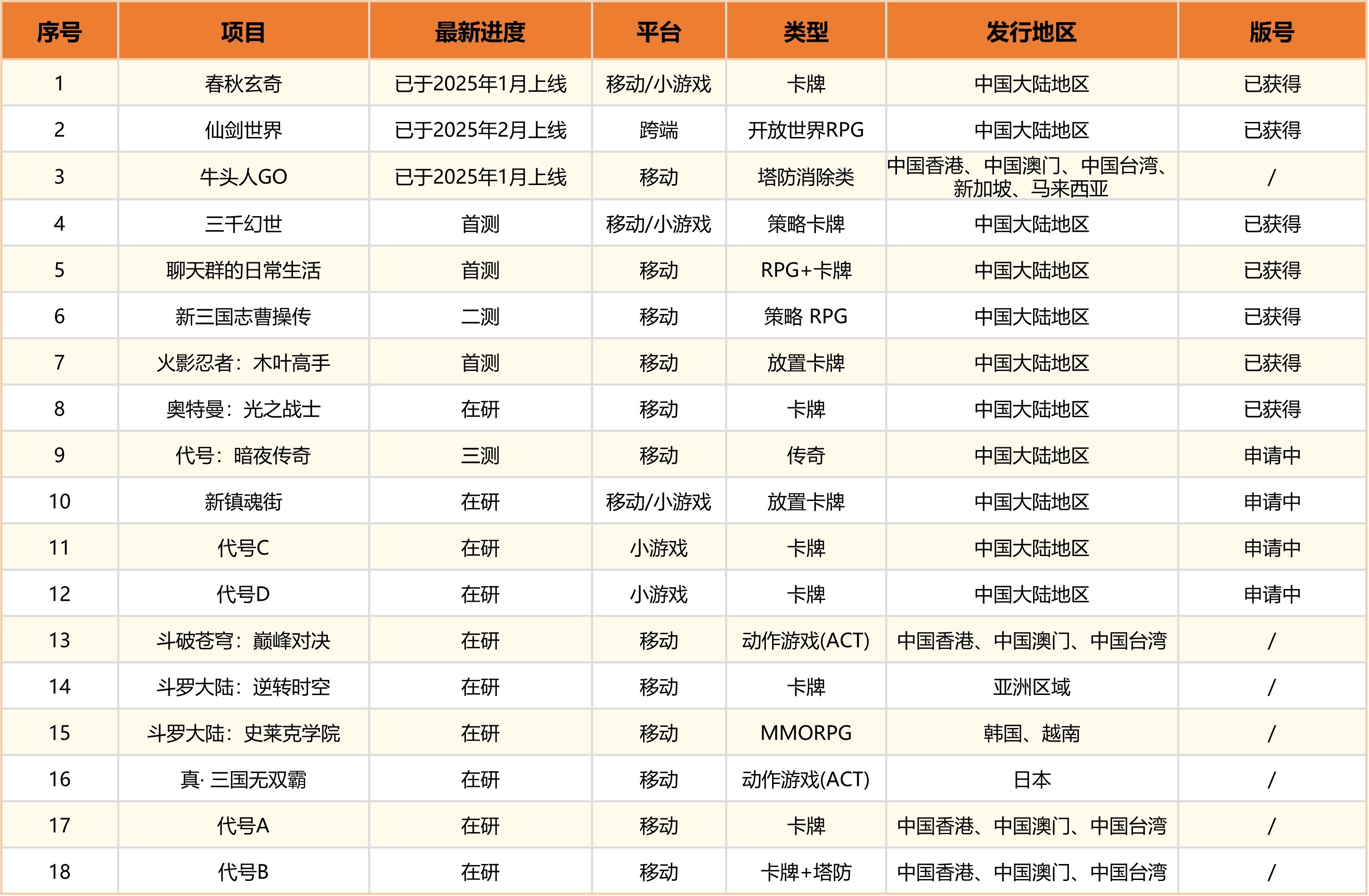 手握仙剑王牌聚焦IP核心2025年中手游战略调整步入利润收获期