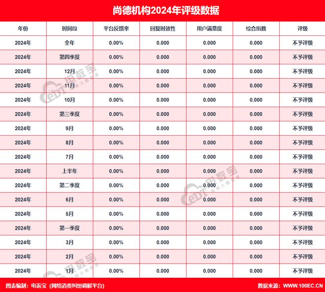 【315报告】“尚德机构”2024电诉宝用户投诉数据出炉(图2)