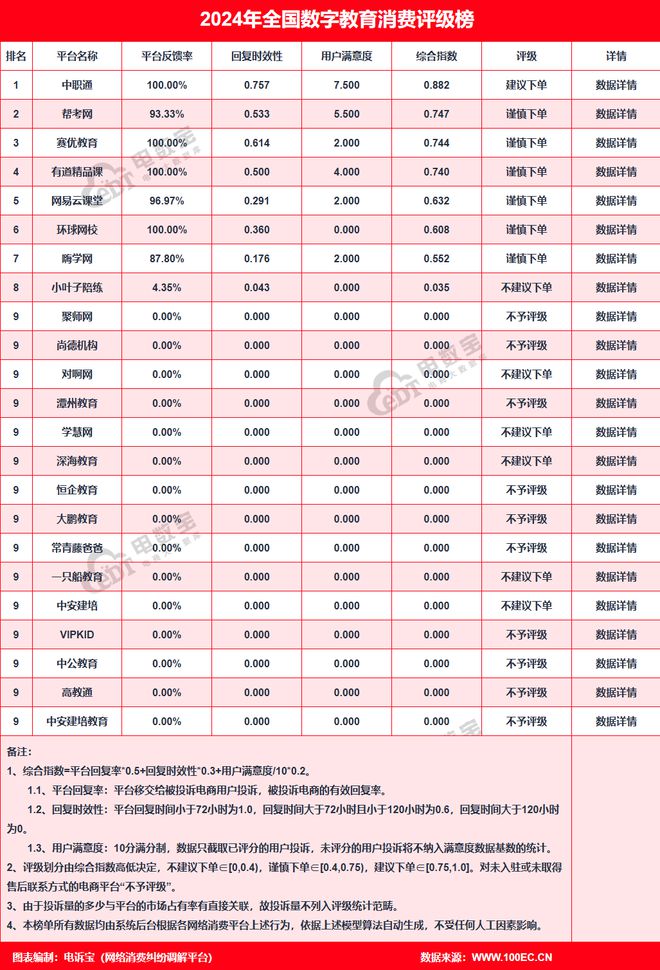 【315报告】“尚德机构”2024电诉宝用户投诉数据出炉(图7)