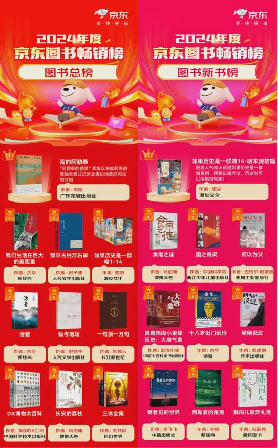 2024年最后一个月出版业总结出哪些发展趋势和年度成绩？(图4)