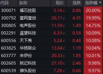 躺赢？一大波美国网友涌入小红书概念股狂飙(图3)