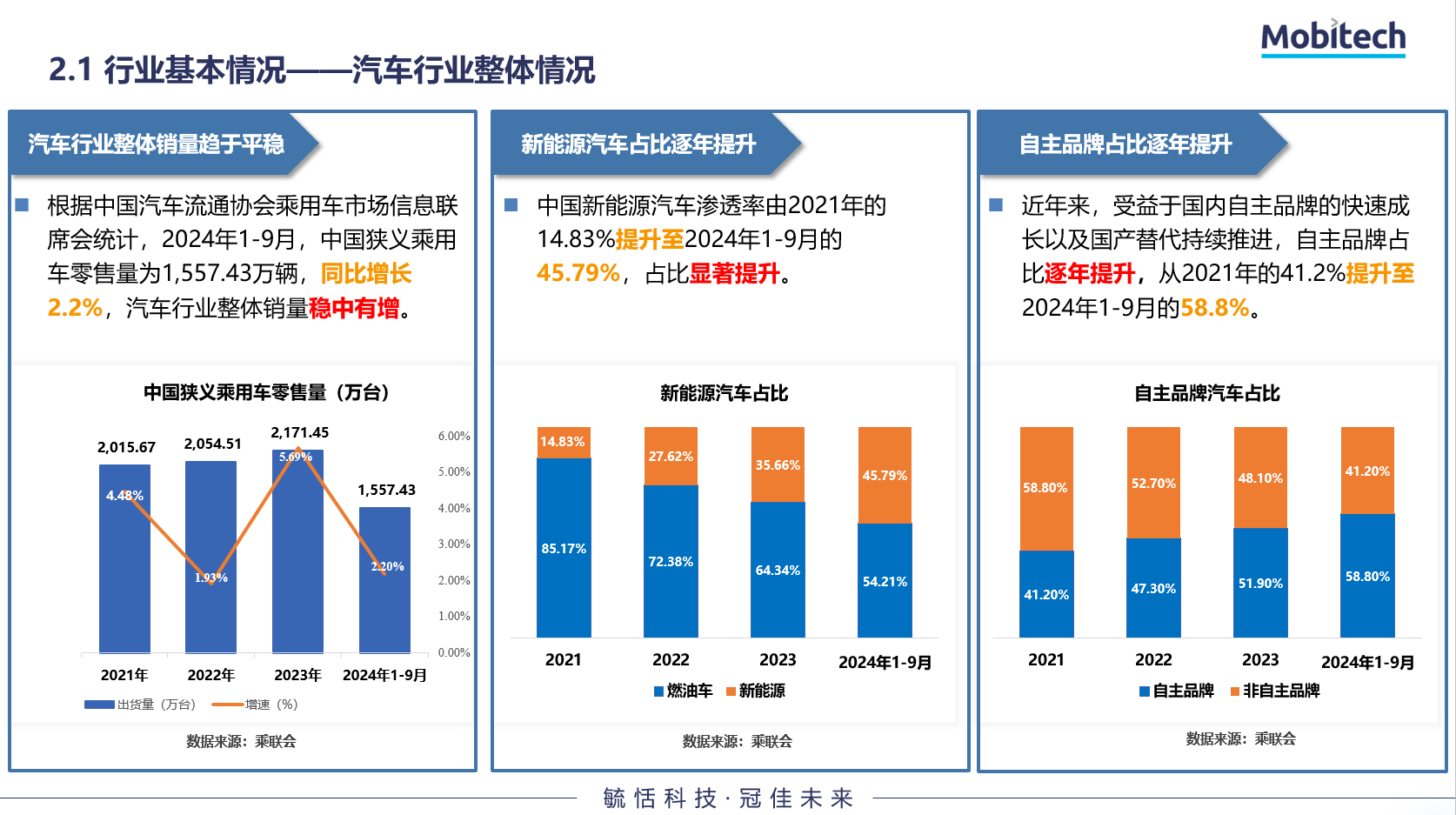 全景观察：解密龙头上市公司路演PPT如何征服投资者(图2)