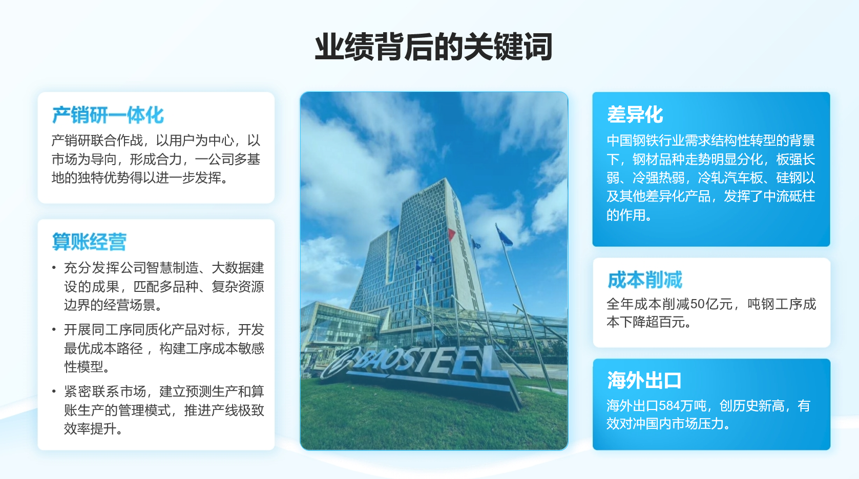 全景观察：解密龙头上市公司路演PPT如何征服投资者(图4)