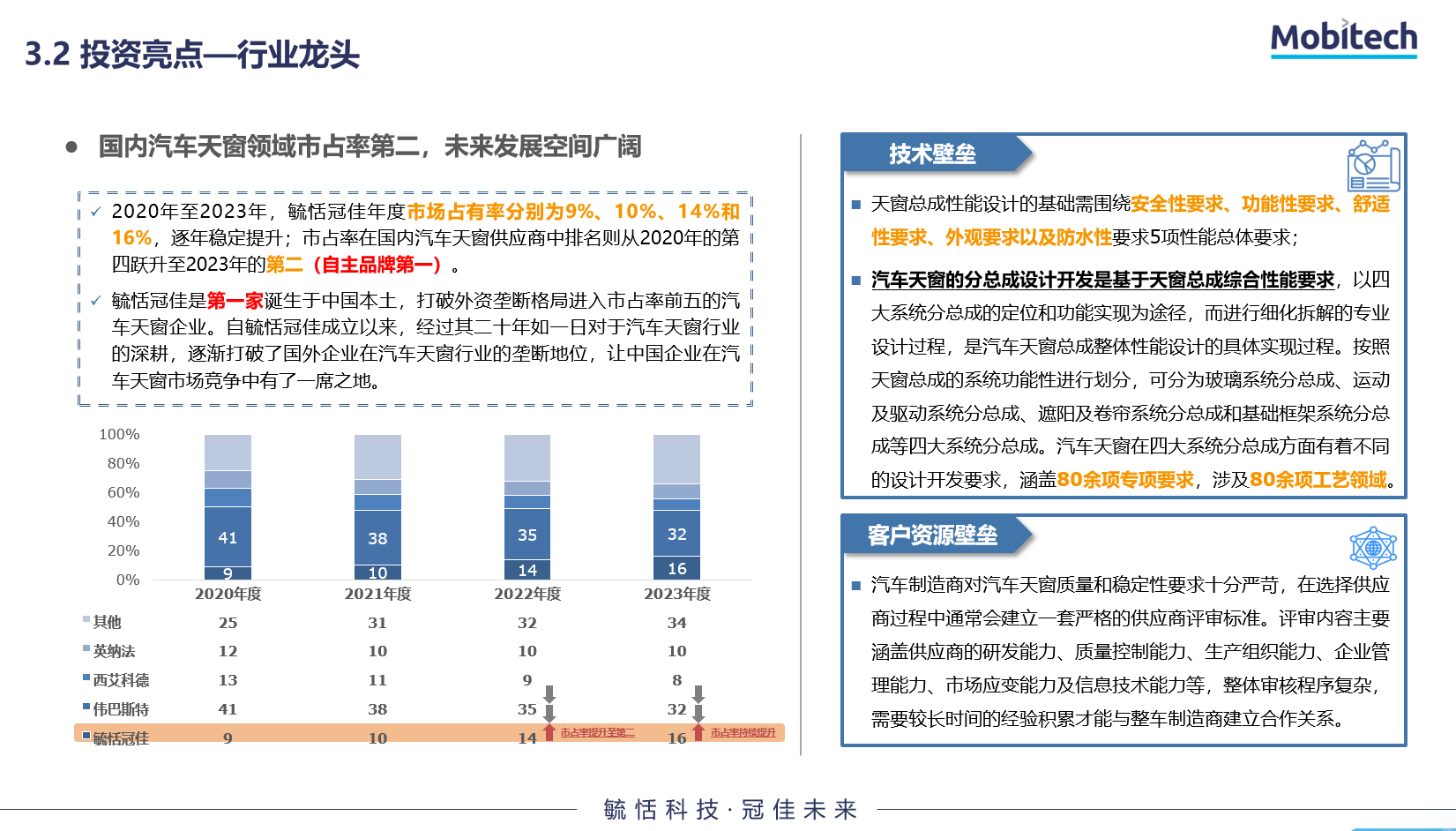 全景观察：解密龙头上市公司路演PPT如何征服投资者(图3)