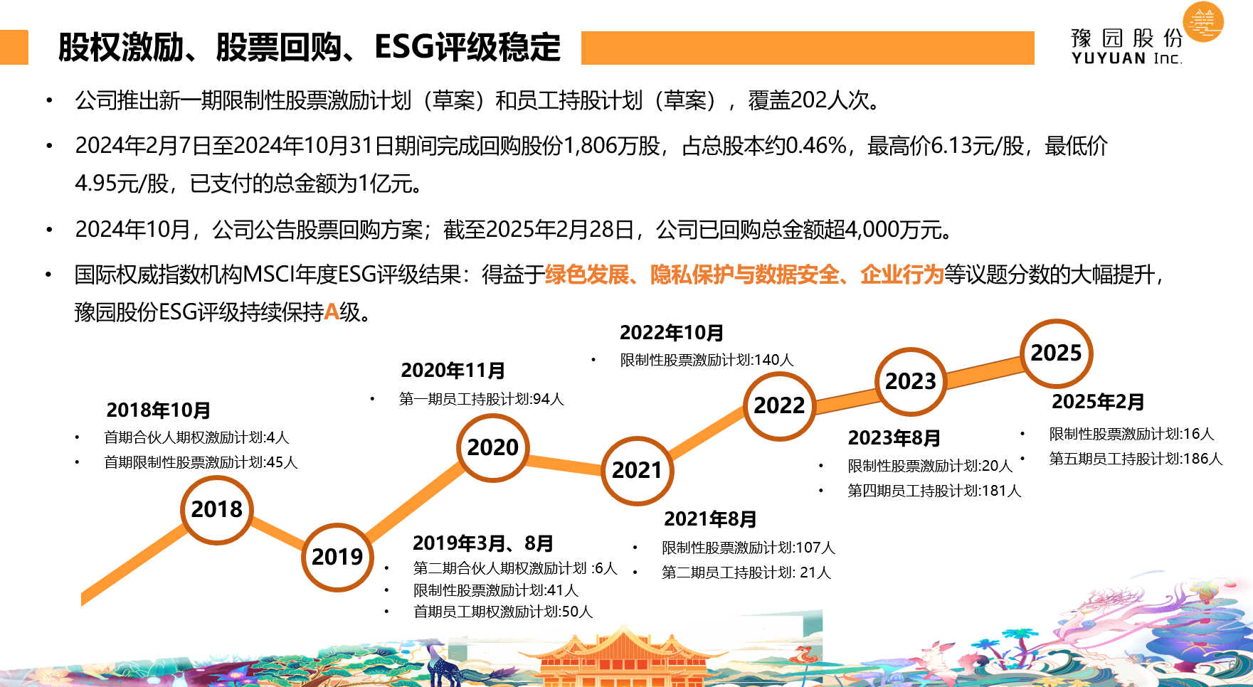 全景观察：解密龙头上市公司路演PPT如何征服投资者(图5)