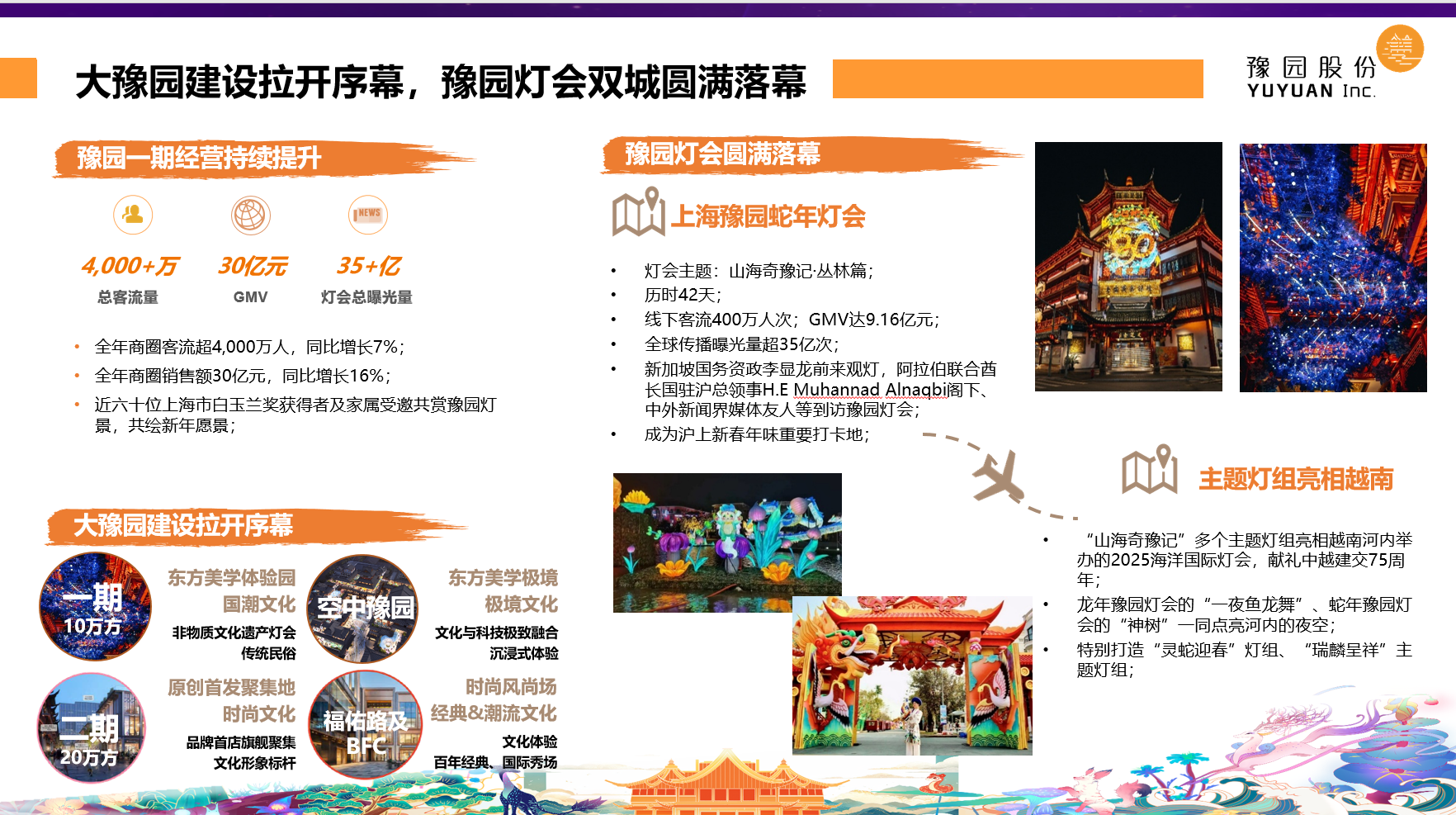 全景观察：解密龙头上市公司路演PPT如何征服投资者(图6)