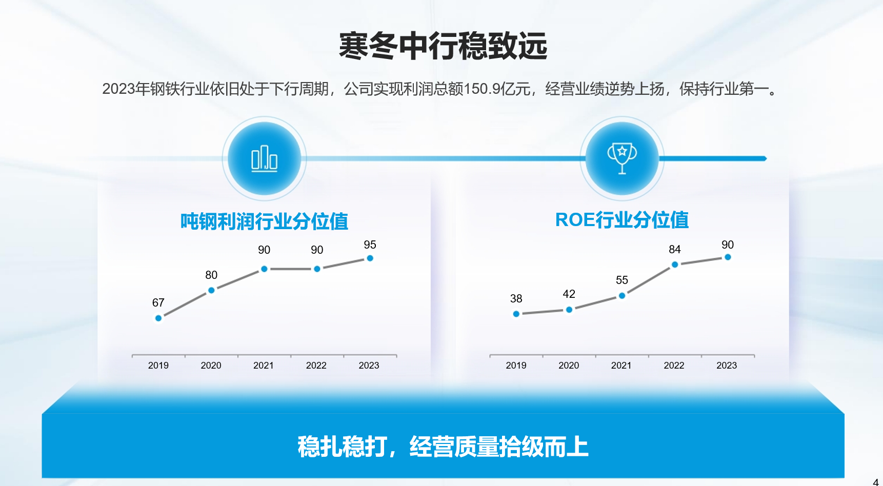 全景观察：解密龙头上市公司路演PPT如何征服投资者(图7)
