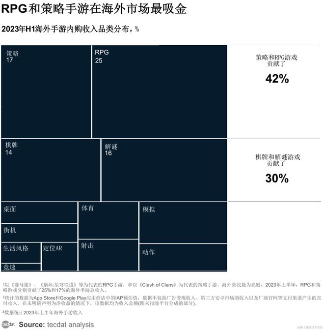 2024年东南亚手游营销趋势洞察报告汇总PDF洞察（附原数据表）(图3)