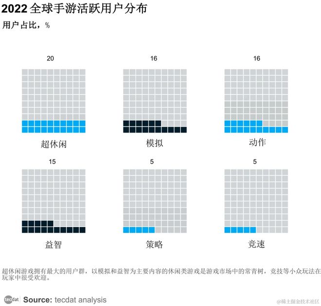 2024年东南亚手游营销趋势洞察报告汇总PDF洞察（附原数据表）(图2)
