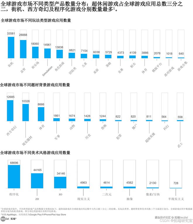 2024年东南亚手游营销趋势洞察报告汇总PDF洞察（附原数据表）(图5)