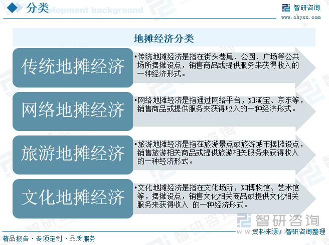 研判2025！中国地摊经济行业政策汇总、产业链、发展现状、竞争格局及发展趋势分析