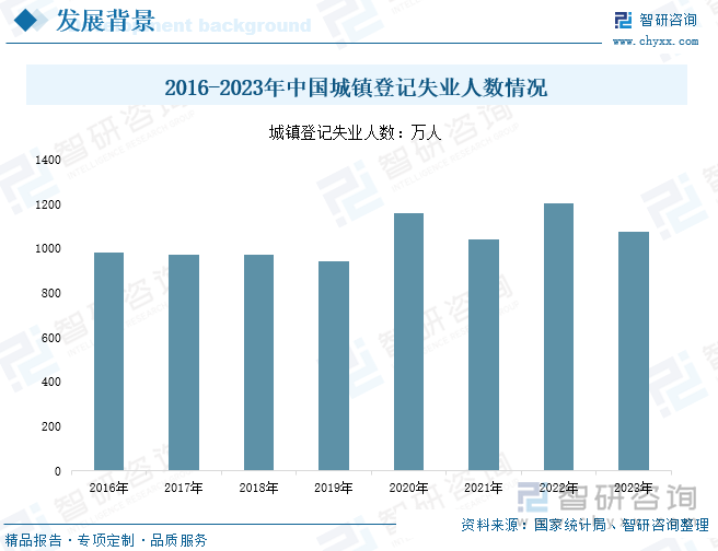 研判2025！中国地摊经济行业政策汇总、产业链、发展现状、竞争格局及发展趋势分析：促消费政策陆续释放地摊经济热潮来袭[图](图3)