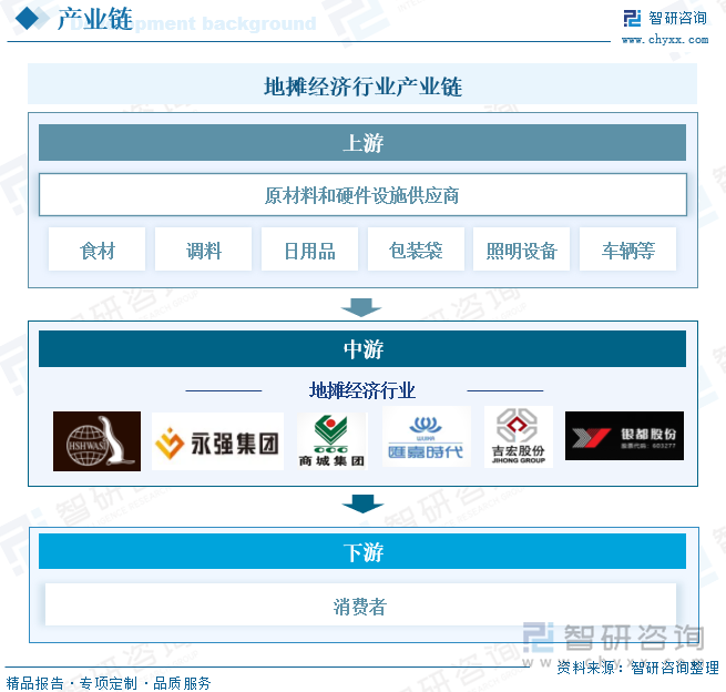 研判2025！中国地摊经济行业政策汇总、产业链、发展现状、竞争格局及发展趋势分析：促消费政策陆续释放地摊经济热潮来袭[图](图4)
