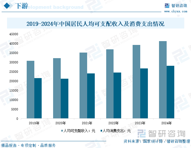 研判2025！中国地摊经济行业政策汇总、产业链、发展现状、竞争格局及发展趋势分析：促消费政策陆续释放地摊经济热潮来袭[图](图5)