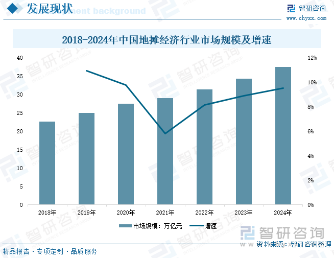 研判2025！中国地摊经济行业政策汇总、产业链、发展现状、竞争格局及发展趋势分析：促消费政策陆续释放地摊经济热潮来袭[图](图6)