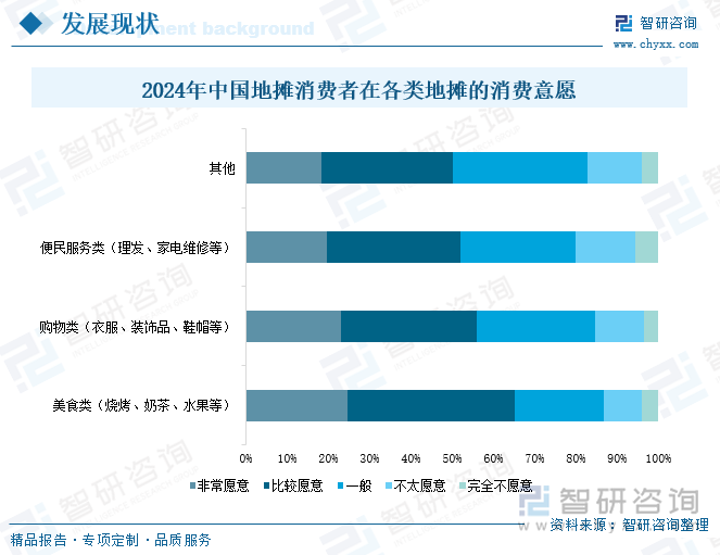研判2025！中国地摊经济行业政策汇总、产业链、发展现状、竞争格局及发展趋势分析：促消费政策陆续释放地摊经济热潮来袭[图](图7)