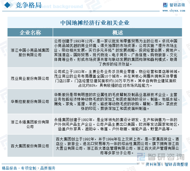 研判2025！中国地摊经济行业政策汇总、产业链、发展现状、竞争格局及发展趋势分析：促消费政策陆续释放地摊经济热潮来袭[图](图8)