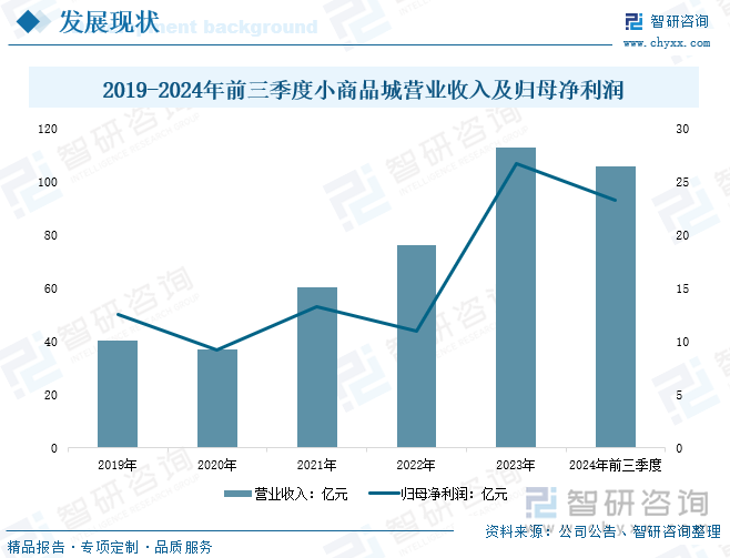 研判2025！中国地摊经济行业政策汇总、产业链、发展现状、竞争格局及发展趋势分析：促消费政策陆续释放地摊经济热潮来袭[图](图9)