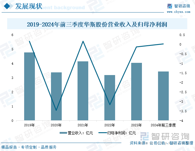 研判2025！中国地摊经济行业政策汇总、产业链、发展现状、竞争格局及发展趋势分析：促消费政策陆续释放地摊经济热潮来袭[图](图10)