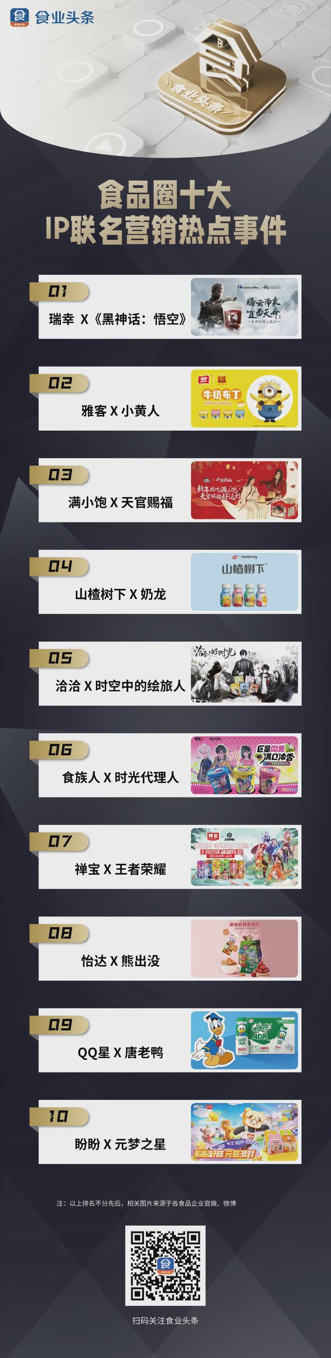 食业头条发榜 2024年食品圈十大IP联名营销！