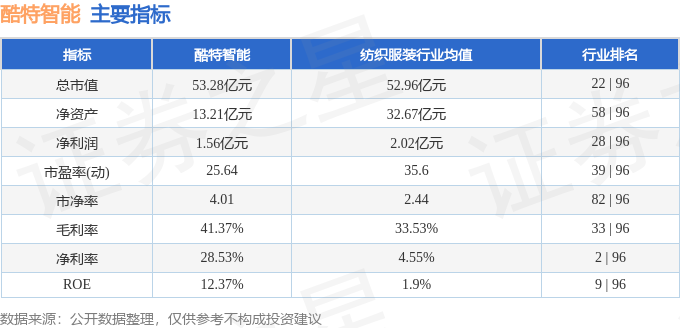 本周盘点（324-328）：酷特智能周跌1364%主力资金合计净流出1亿元(图2)