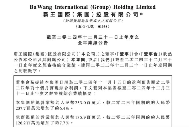 增收不增利！霸王集团2024年营收微增64% 净利缩水超五成