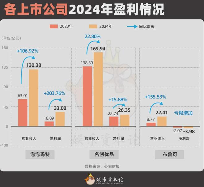 兴趣消费2025：增长不能停！