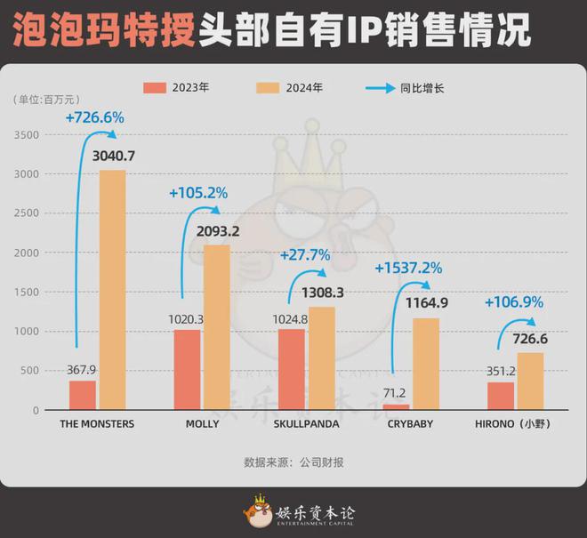 兴趣消费2025：增长不能停！(图3)