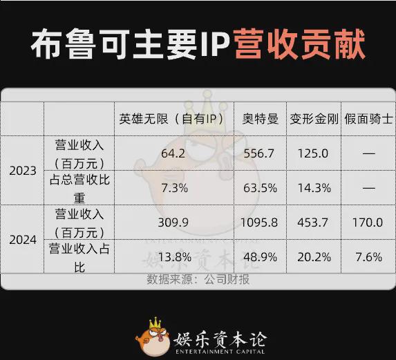 兴趣消费2025：增长不能停！(图4)