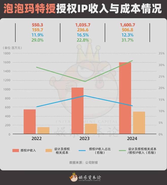 兴趣消费2025：增长不能停！(图5)