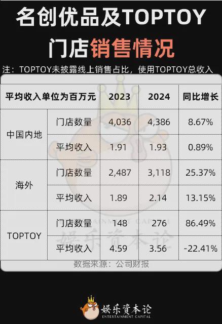 兴趣消费2025：增长不能停！(图9)