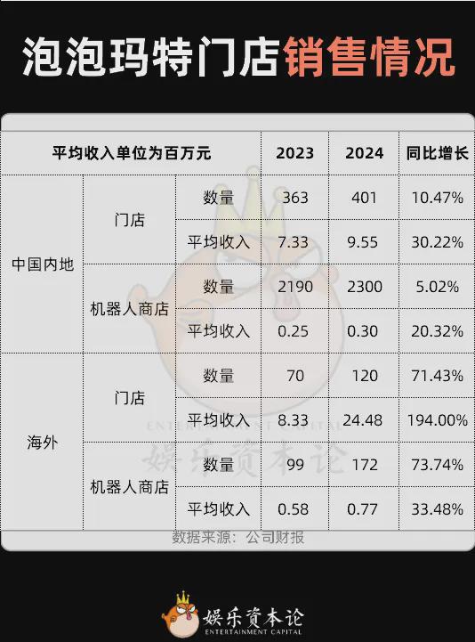 兴趣消费2025：增长不能停！(图8)