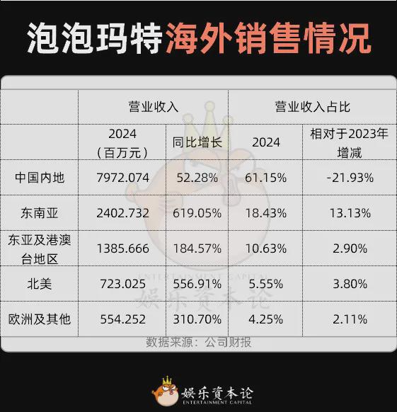 兴趣消费2025：增长不能停！(图11)