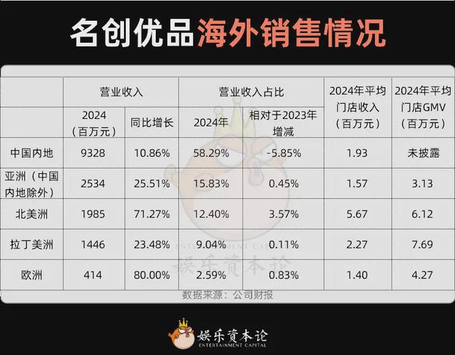 兴趣消费2025：增长不能停！(图12)
