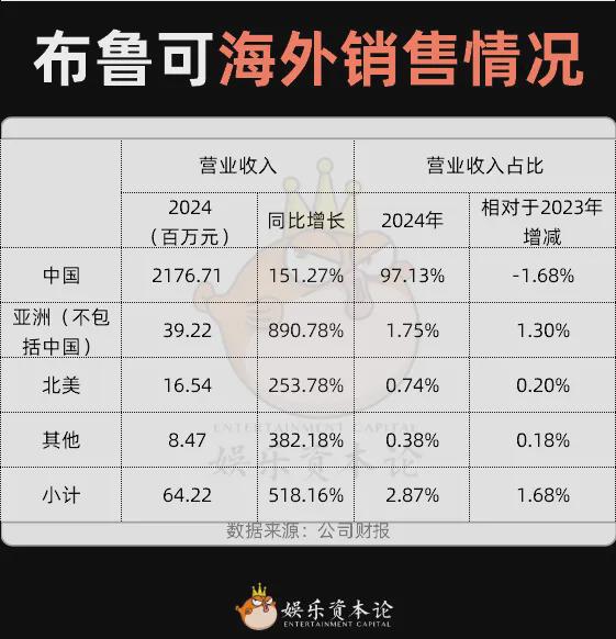 兴趣消费2025：增长不能停！(图13)