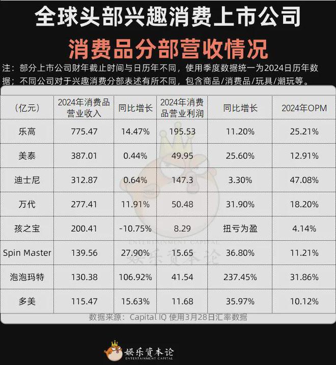 兴趣消费2025：增长不能停！(图14)