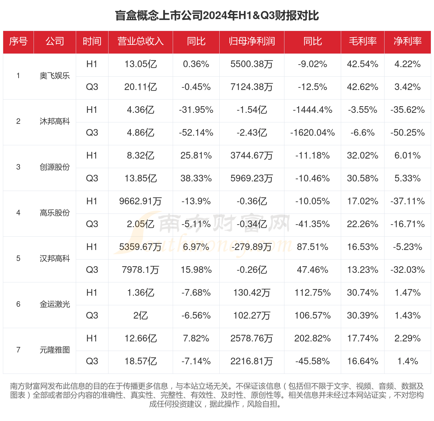 盲盒概念行业现状：2024年前三季度相关上市公司财报对比