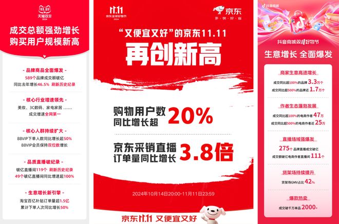 2024年电商营销回顾