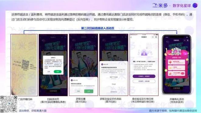2024年快消行业bC联动式营销推荐：伊利东鹏国台酒雪花海天都在用！(图5)