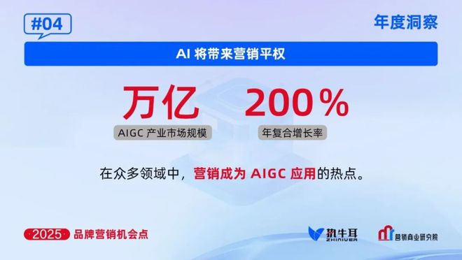 2025年品牌的七大营销机会点(图4)