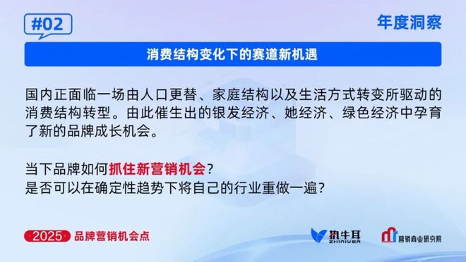 2025年品牌的七大营销机会点(图2)