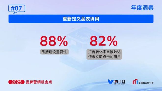 2025年品牌的七大营销机会点(图7)