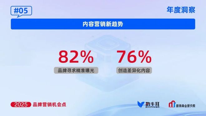 2025年品牌的七大营销机会点(图5)