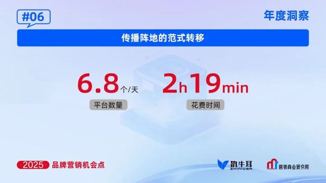 2025年品牌的七大营销机会点(图6)